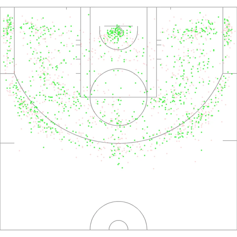 Carte des tirs de Chris Mullin