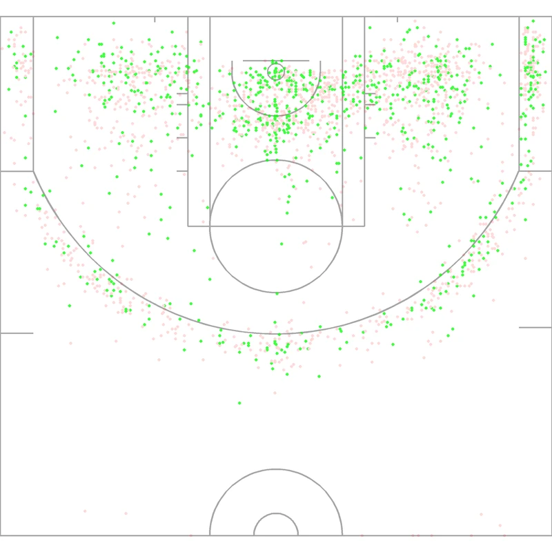 Carte des tirs de Larry Johnson