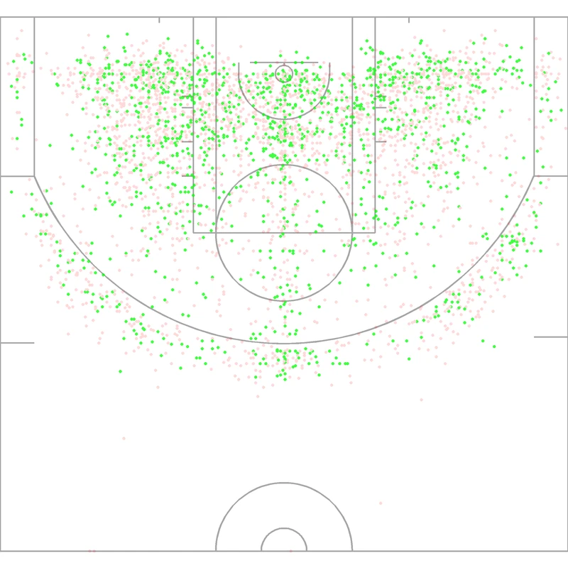 Carte des tirs de Derrick Coleman