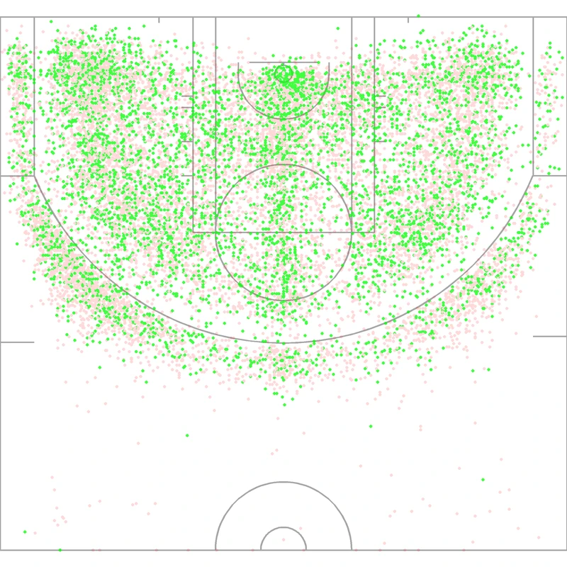 Carte des tirs de Allen Iverson