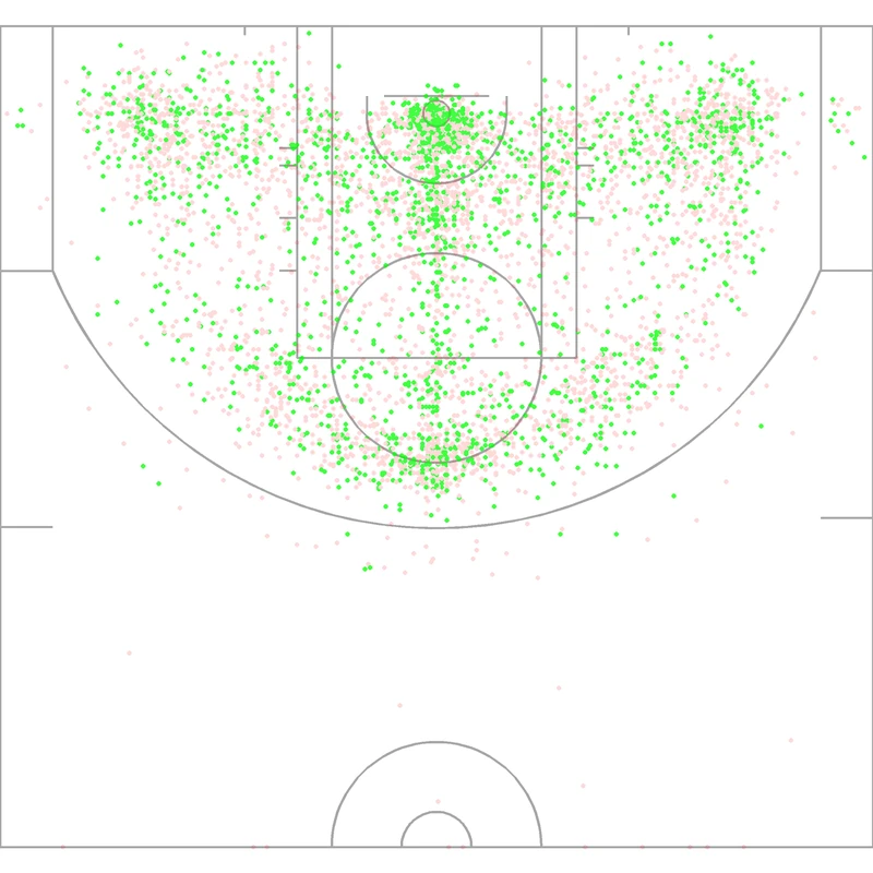Carte des tirs de Marcus Camby