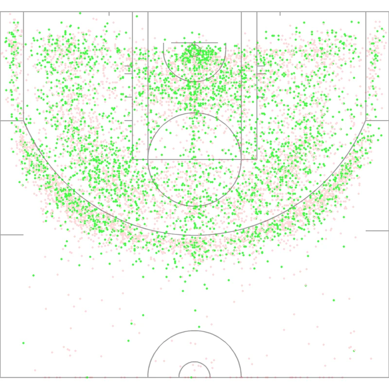 Carte des tirs de Stephon Marbury