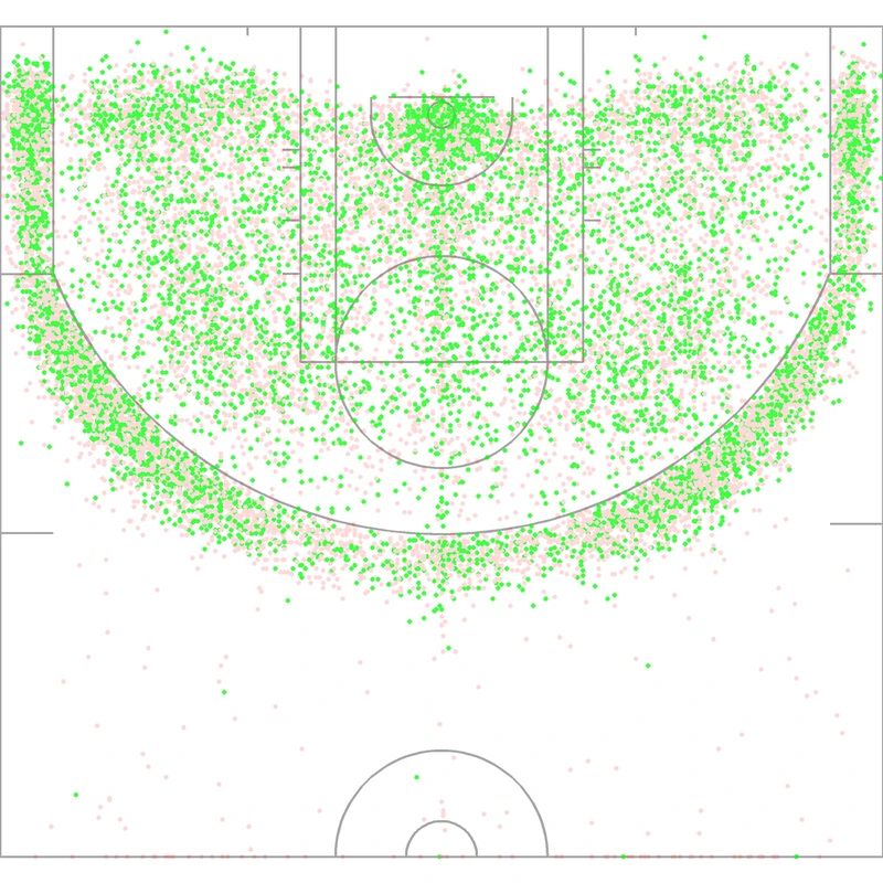 Carte des tirs de Ray Allen