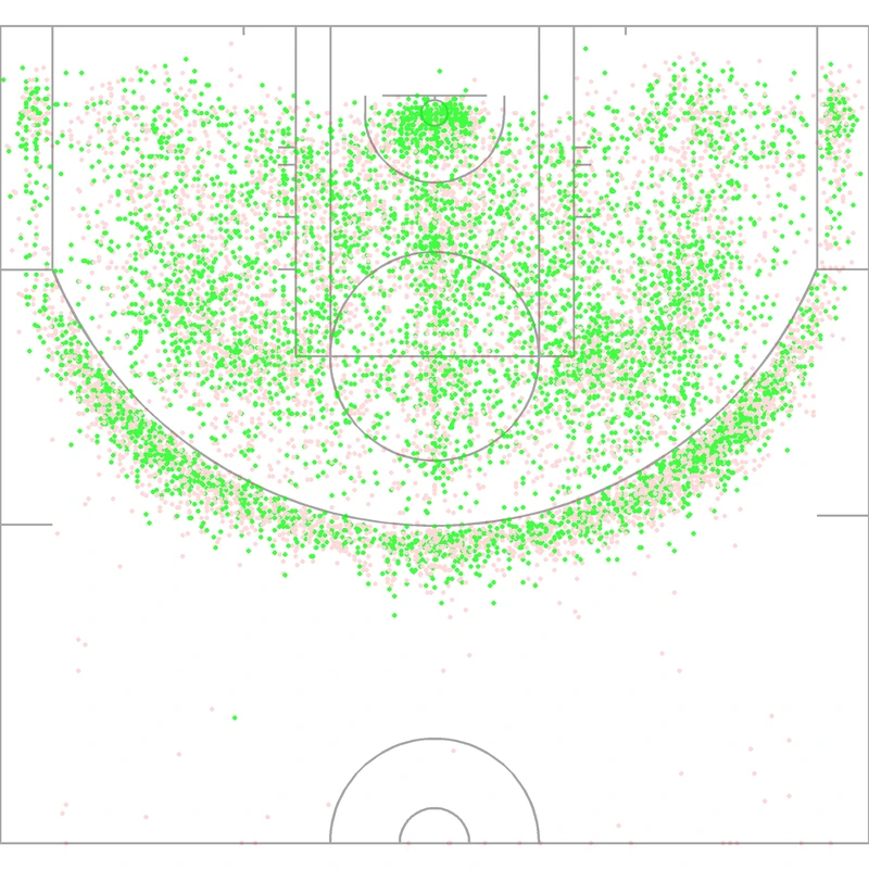 Carte des tirs de Steve Nash