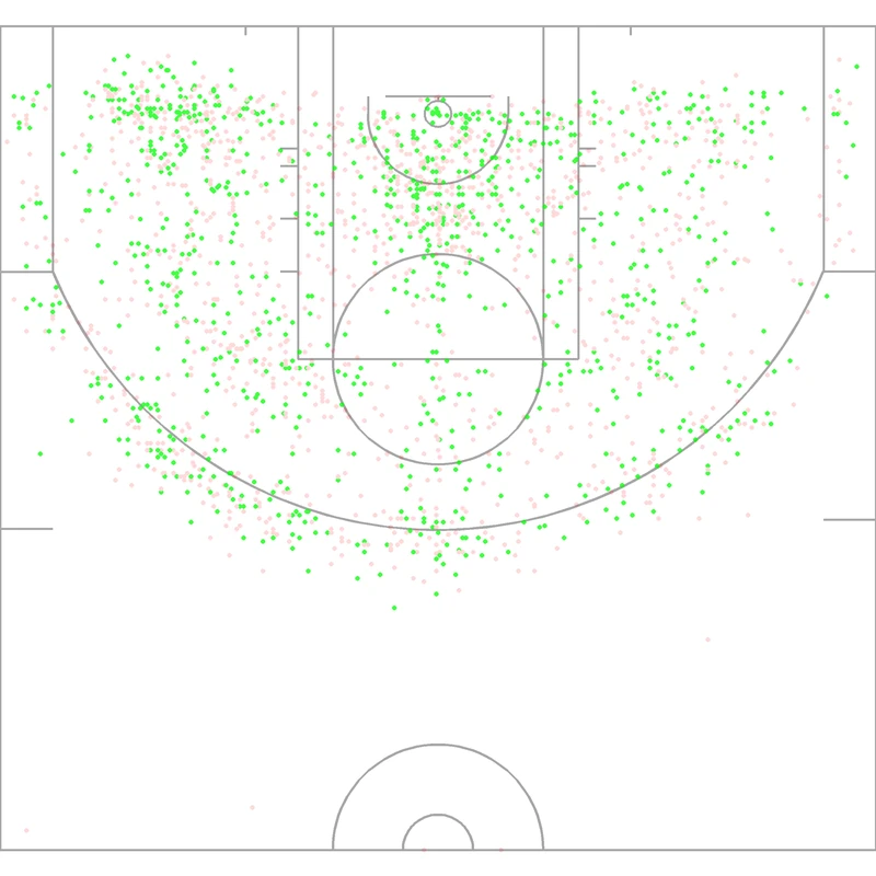 Carte des tirs de Detlef Schrempf