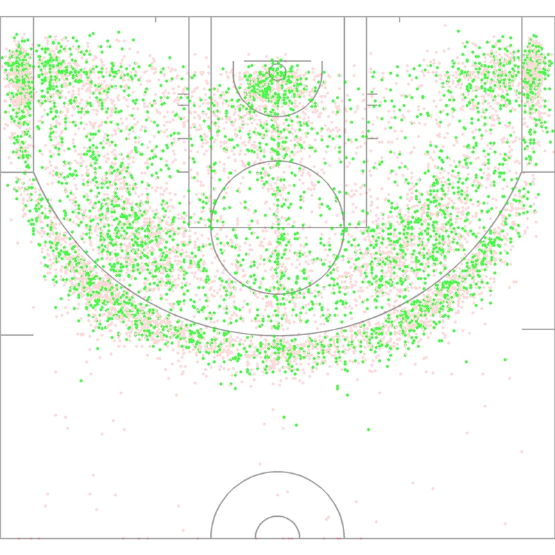 Carte des tirs de Derek Fisher