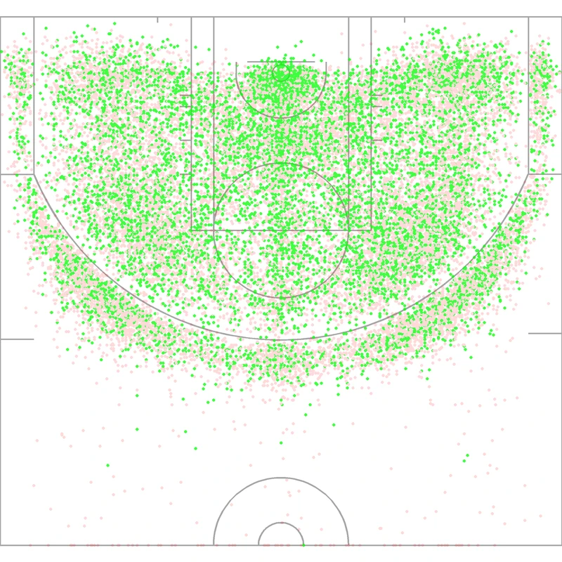 Carte des tirs de Kobe Bryant