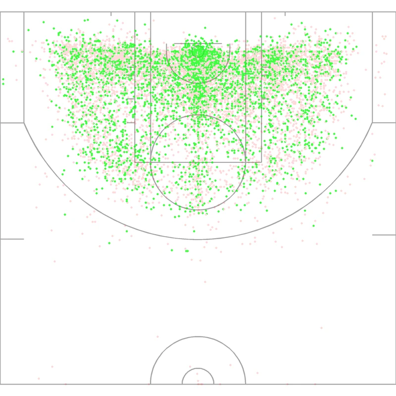 Carte des tirs de Jermaine O&rsquo;Neal