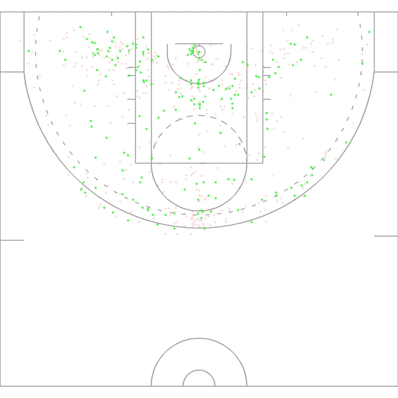 Carte des tirs de Rebecca Lobo