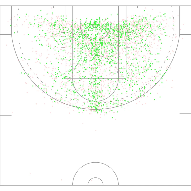 Carte des tirs de Lisa Leslie