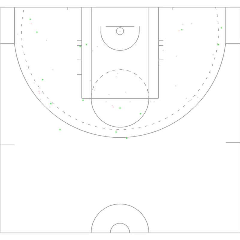 Carte des tirs de Nancy Lieberman