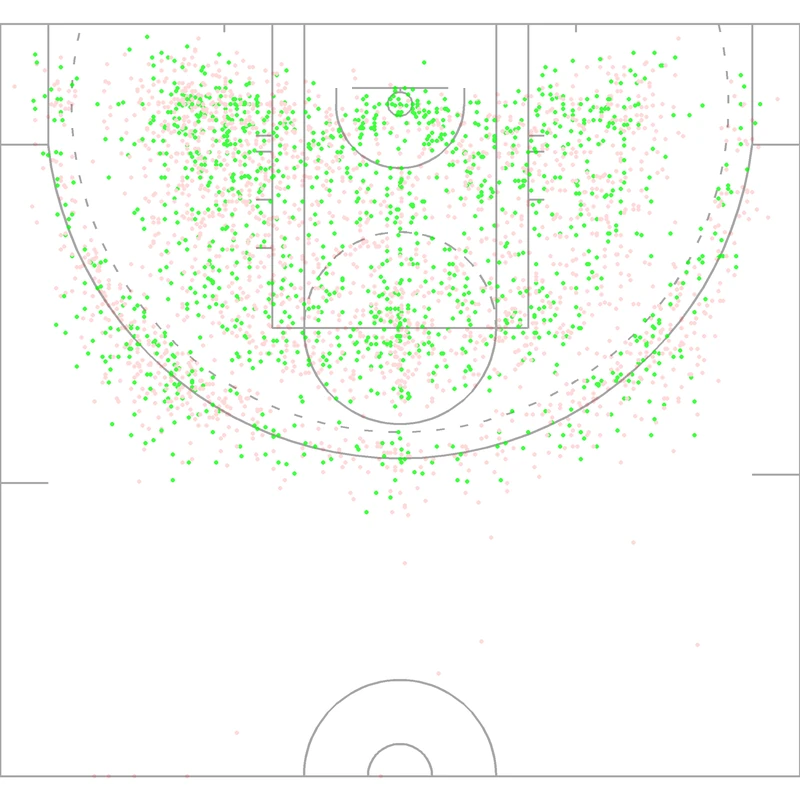 Carte des tirs de Sheryl Swoopes