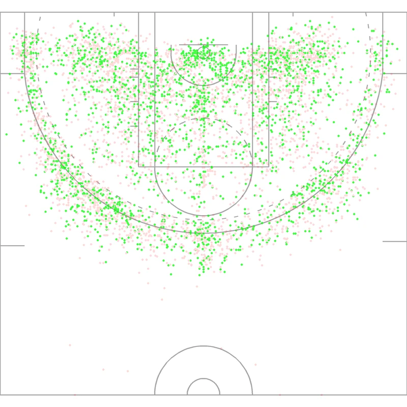 Carte des tirs de Tina Thompson