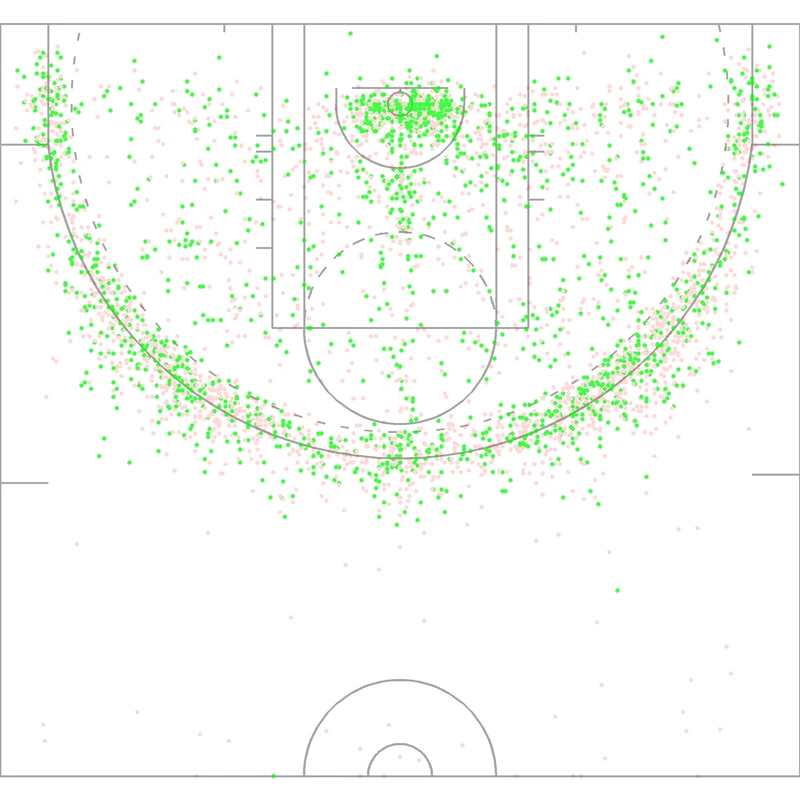Carte des tirs de Becky Hammon