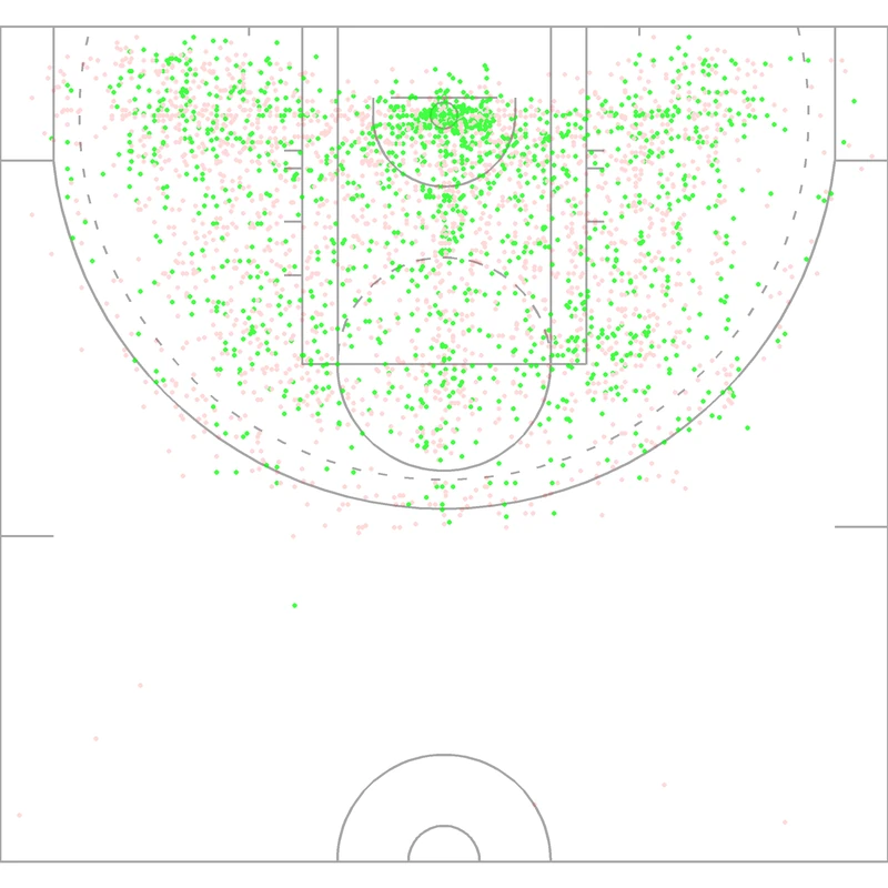 Carte des tirs de Chamique Holdsclaw