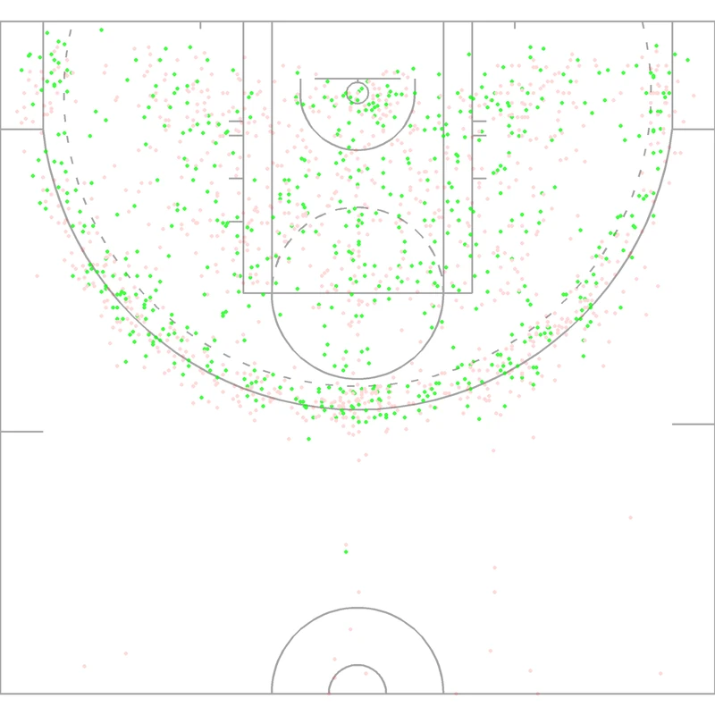 Carte des tirs de Dawn Staley