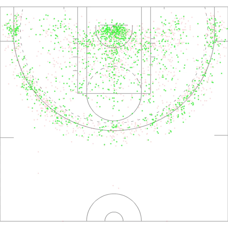 Carte des tirs de Penny Taylor