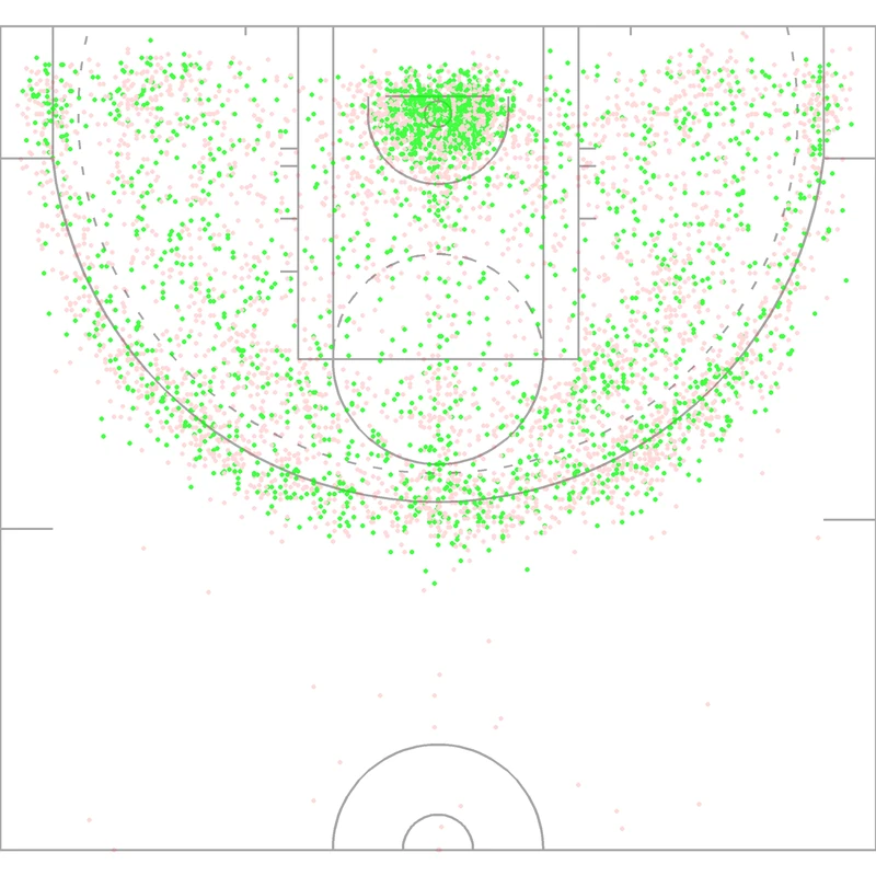 Carte des tirs de Tamika Catchings