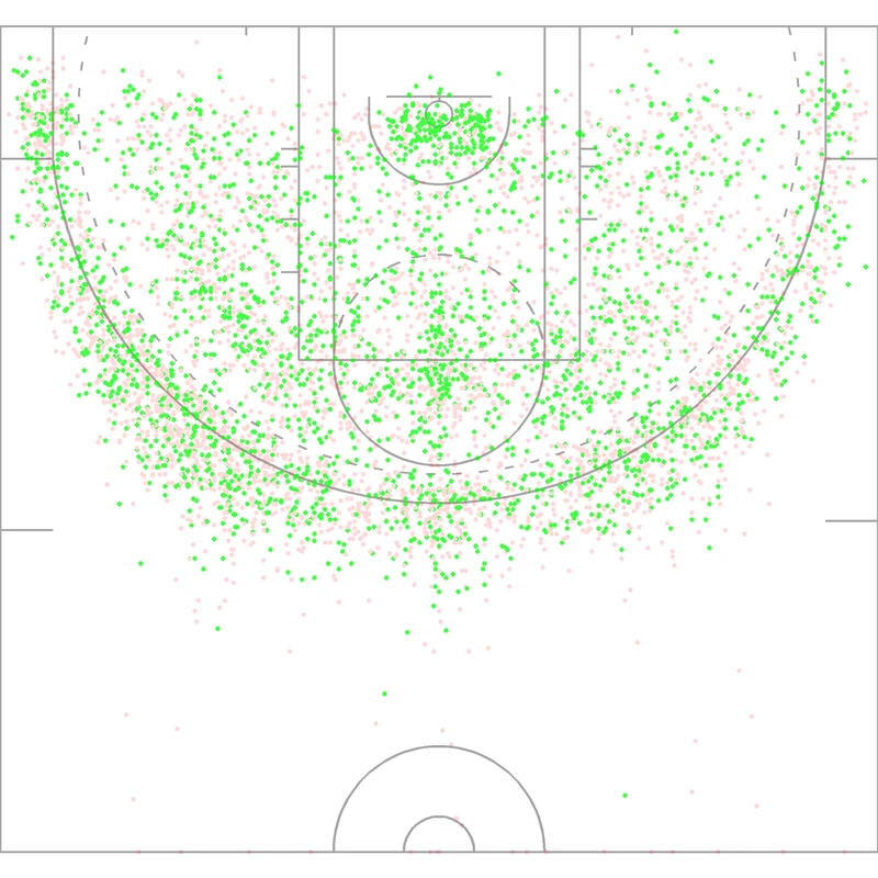 Carte des tirs de Sue Bird