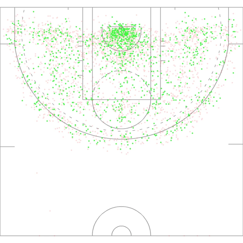 Carte des tirs de Swin Cash