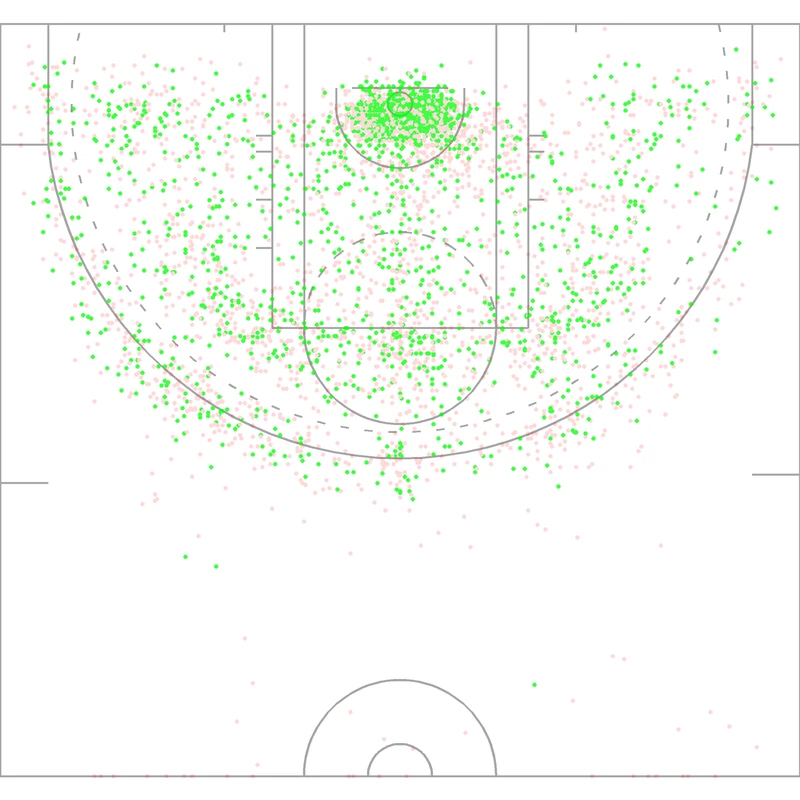 Carte des tirs de Lindsay Whalen