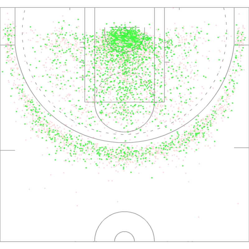 Carte des tirs de Breanna Stewart
