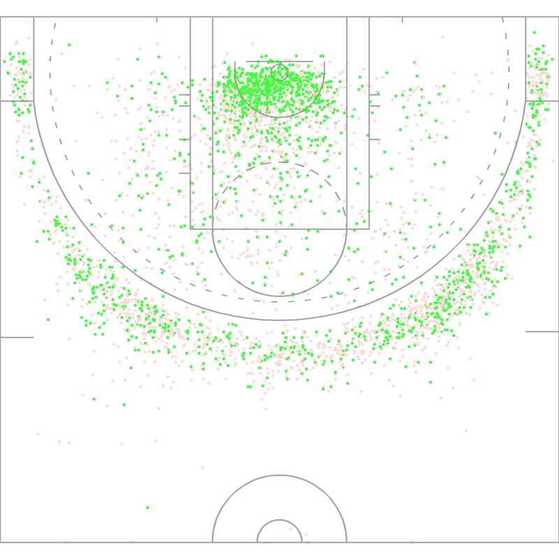 Carte des tirs de Kelsey Plum