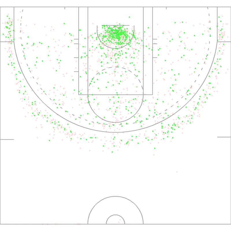 Carte des tirs de Diamond DeShields