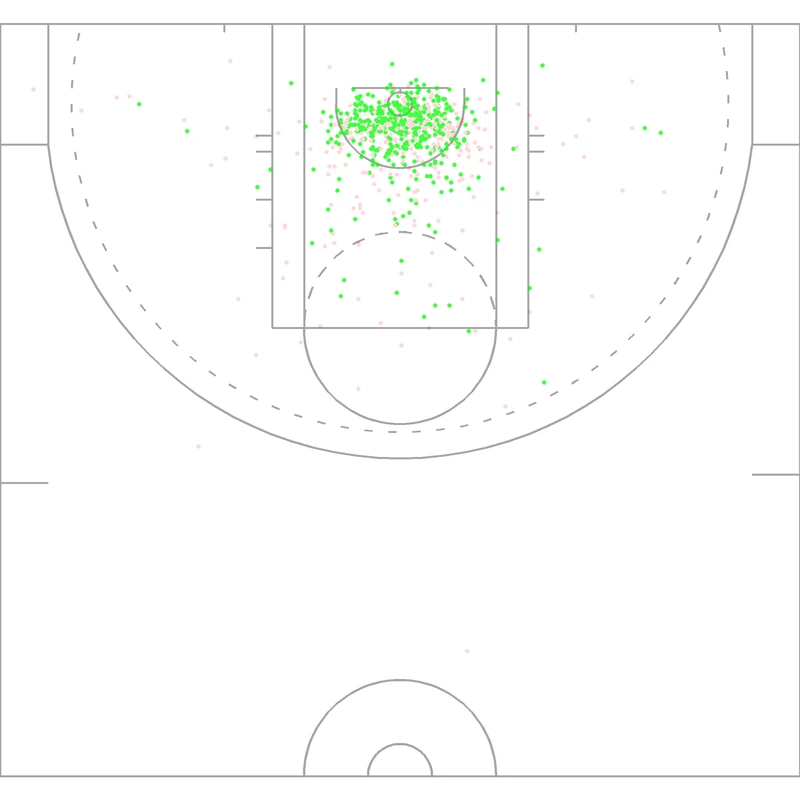 Carte des tirs de Brianna Turner