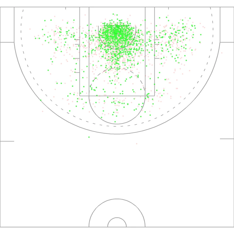 Carte des tirs de Sylvia Fowles