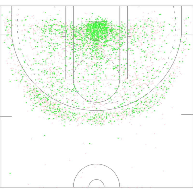 Carte des tirs de Candace Parker