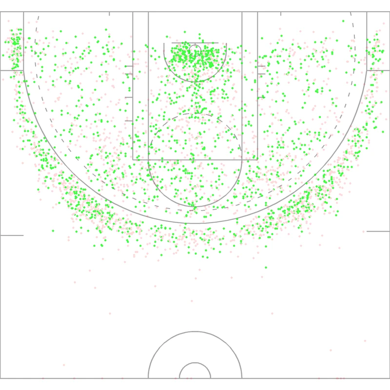 Carte des tirs de Allie Quigley