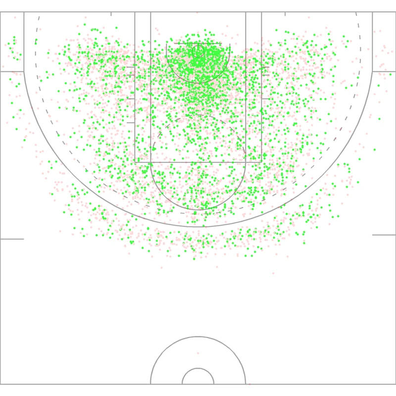 Carte des tirs de Tina Charles
