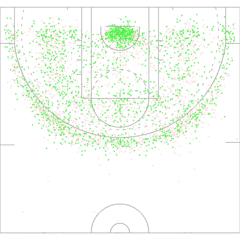 Carte des tirs de Maya Moore