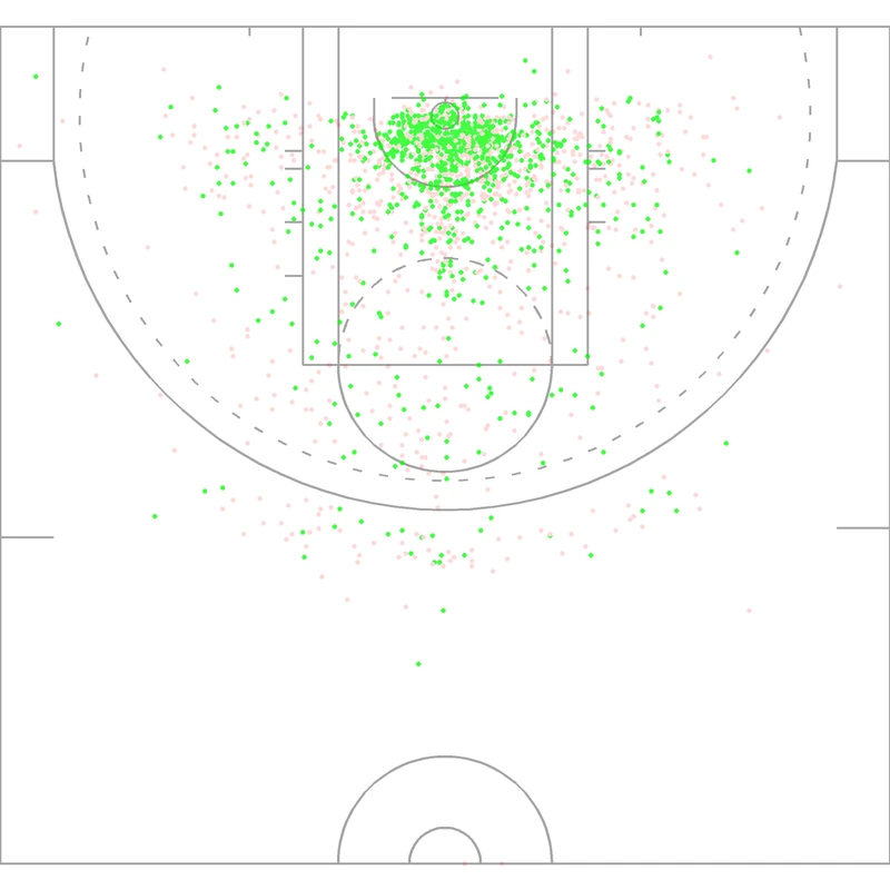Carte des tirs de Liz Cambage