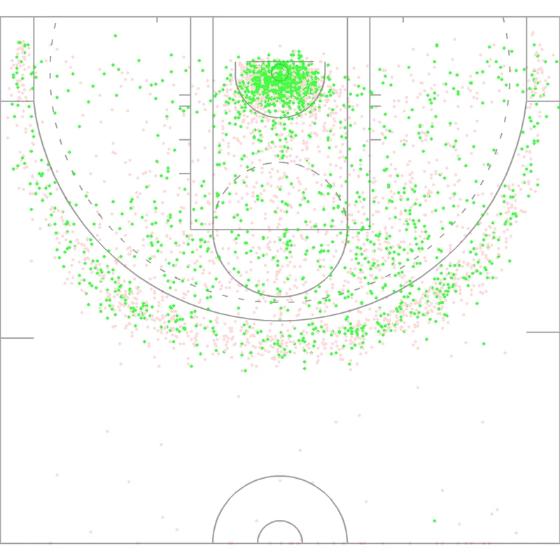 Carte des tirs de Courtney Vandersloot