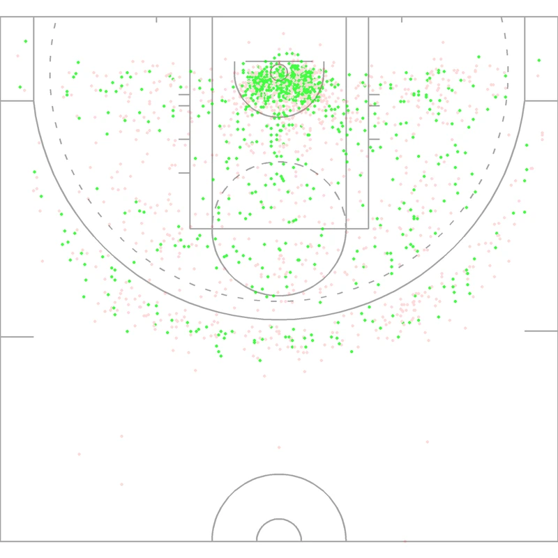 Carte des tirs de Glory Johnson