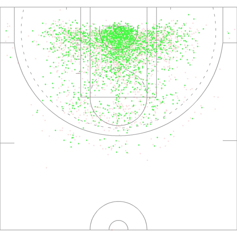 Carte des tirs de Brittney Griner