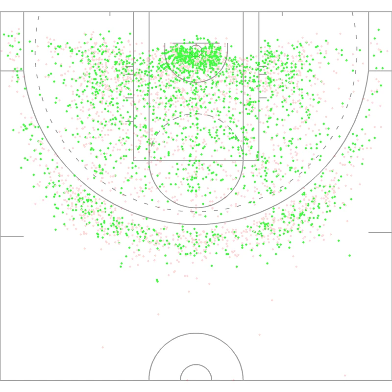 Carte des tirs de Elena Delle Donne