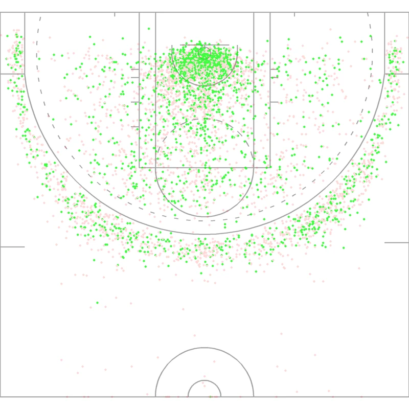 Carte des tirs de Skylar Diggins