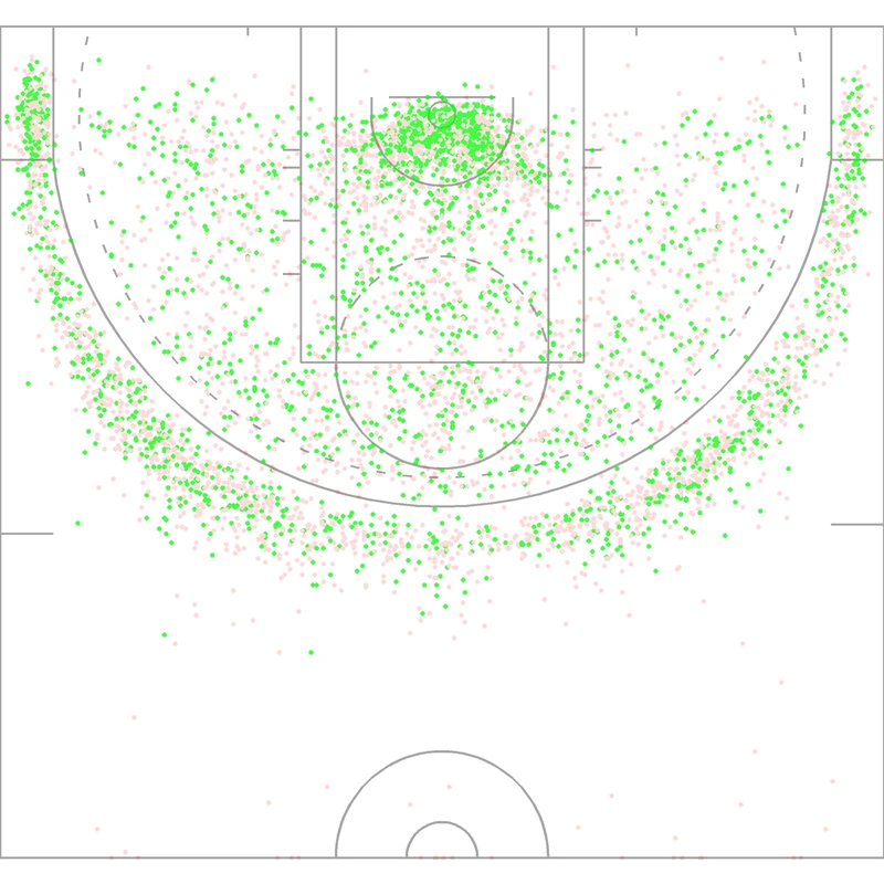 Carte des tirs de Jewell Loyd